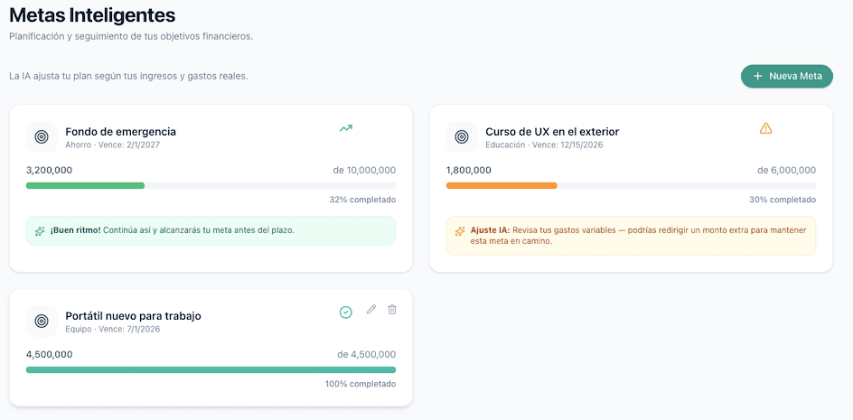 Metas Inteligentes