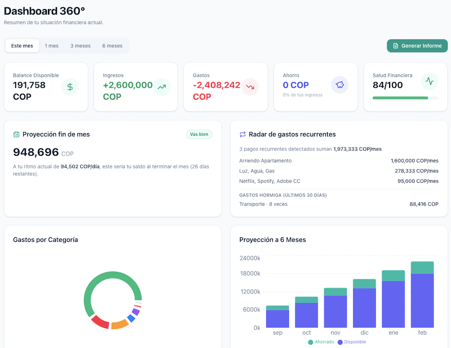 Dashboard 360°